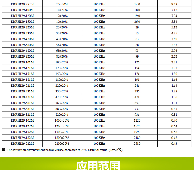 電感規格書