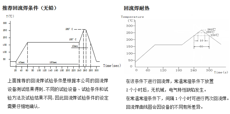 電感回流焊