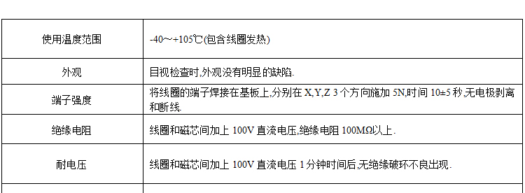 電感特點