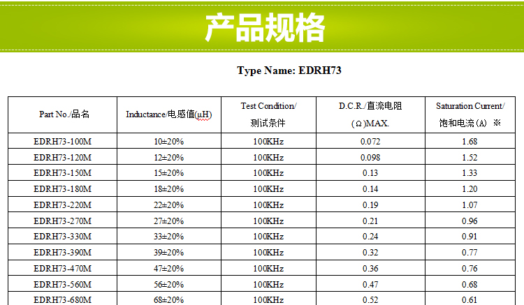 電感規格書