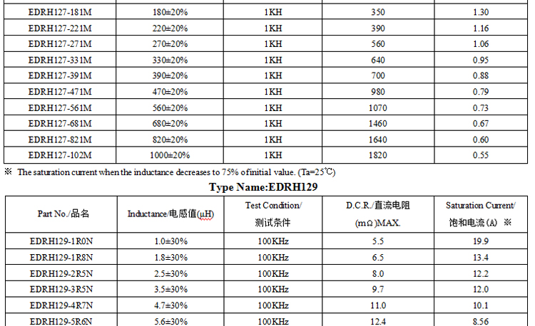 電感規格書