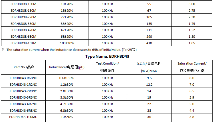 電感參數