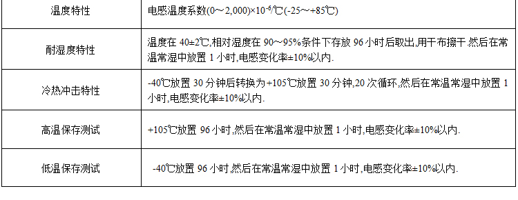 磁環電感產品詳情4.png