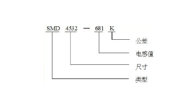 電感線圈的封裝