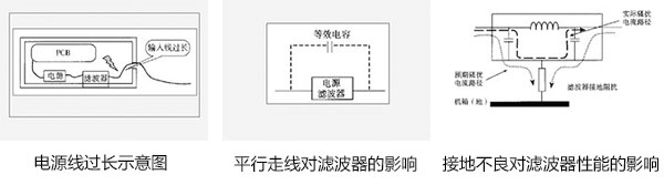 電源輸入濾波電感器三種錯誤接法