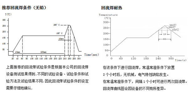 電感線圈的回流