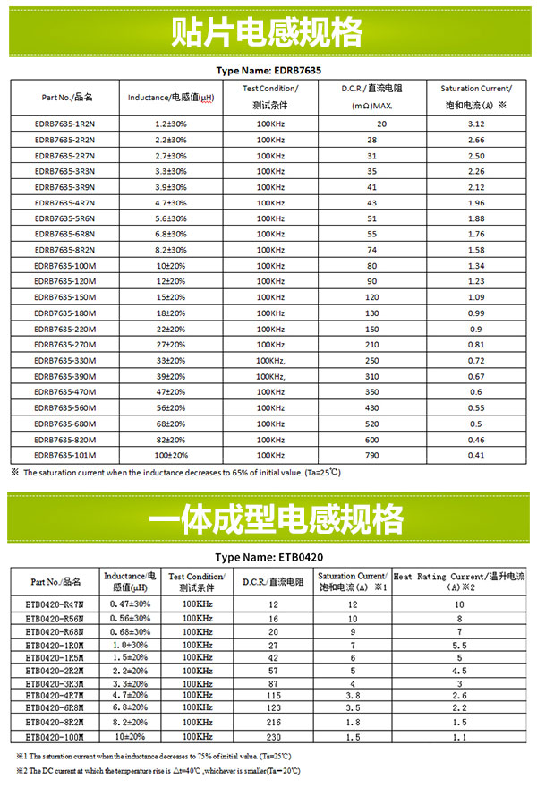 一體成型電感和貼片電感規格