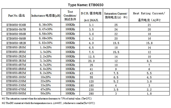 貼片共模電感產(chǎn)品