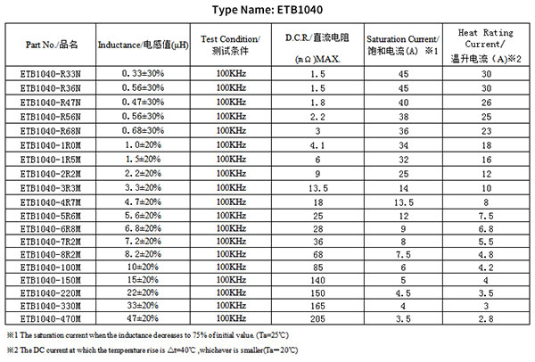 貼片功率電感規(guī)格