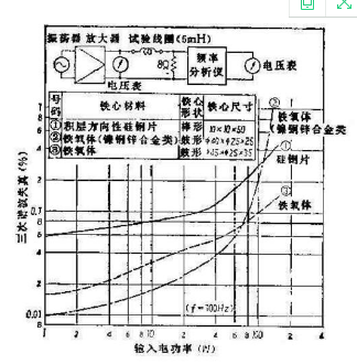 音箱分頻電感線圈