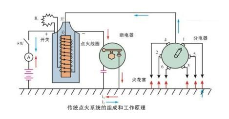 傳統汽車點火線圈線路圖