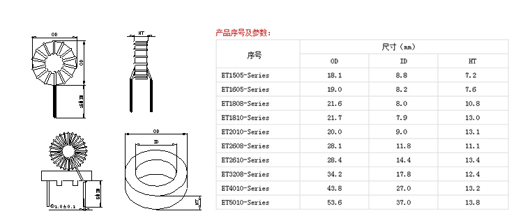 車機專用大電流非晶磁環電感