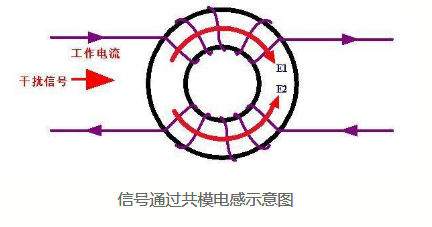 共模電感怎么接線