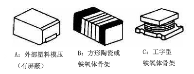 繞線貼片電感結構